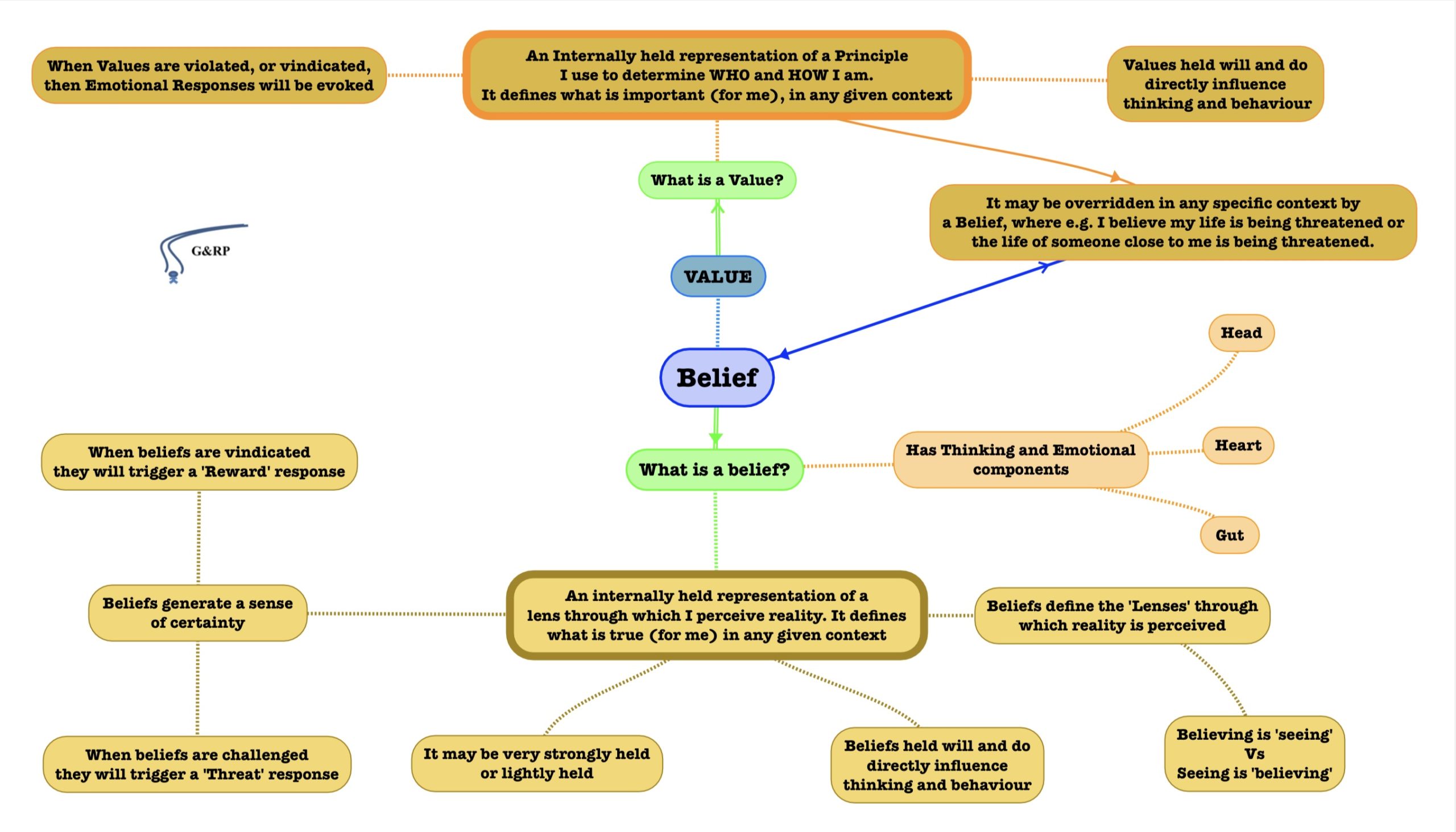 What Are Your Personal Values And Beliefs About Teaching And Learning